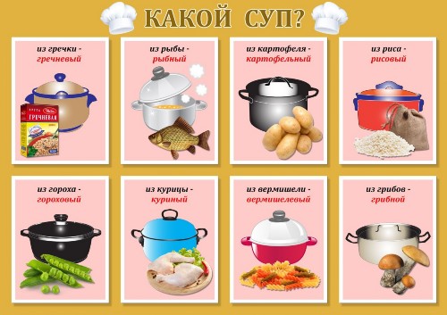 Дидактическая игра «Какой? Какая? Какое?»